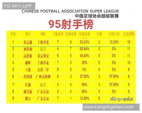 足球明星中颜值最低的球员排行榜揭晓你猜到了几个吗 足球明星中颜值最低的球员排行榜揭晓你猜到了几个吗
