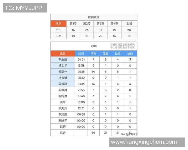 广州排球队在联合会杯积分榜中以50分稳居第一名展现强劲实力 广州排球队在联合会杯积分榜中以50分稳居第一名展现强劲实力