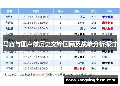 马赛与图卢兹历史交锋回顾及战绩分析探讨